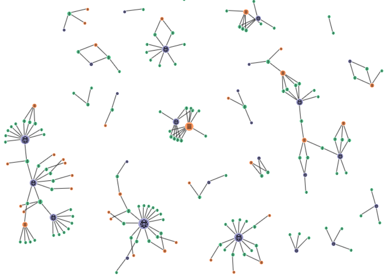 Catalhöyük Network