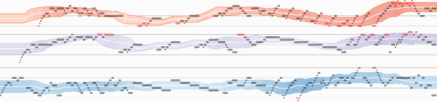 Complex Data Visualization with D3.js - Fundamentals