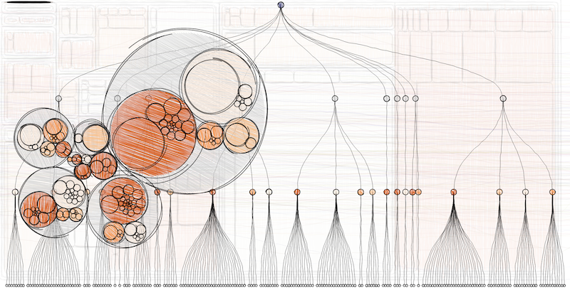 Complex Data Visualization with D3.js - Hierarchical Data Viz