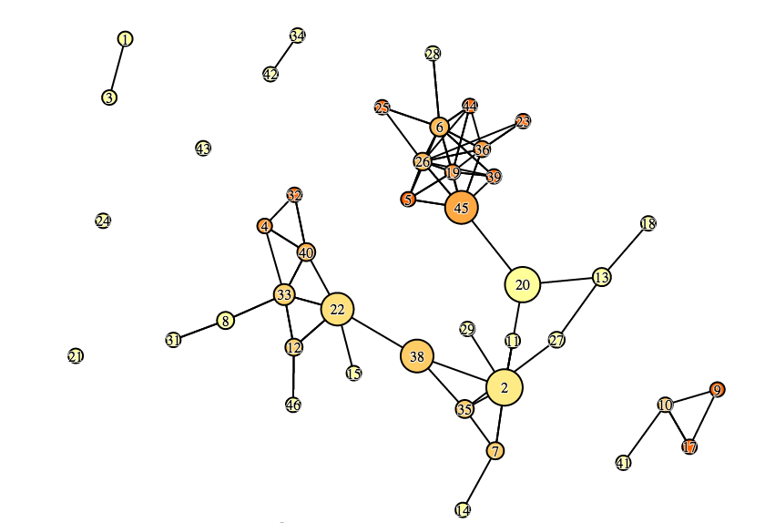Complex Data Visualization with D3.js - Networks