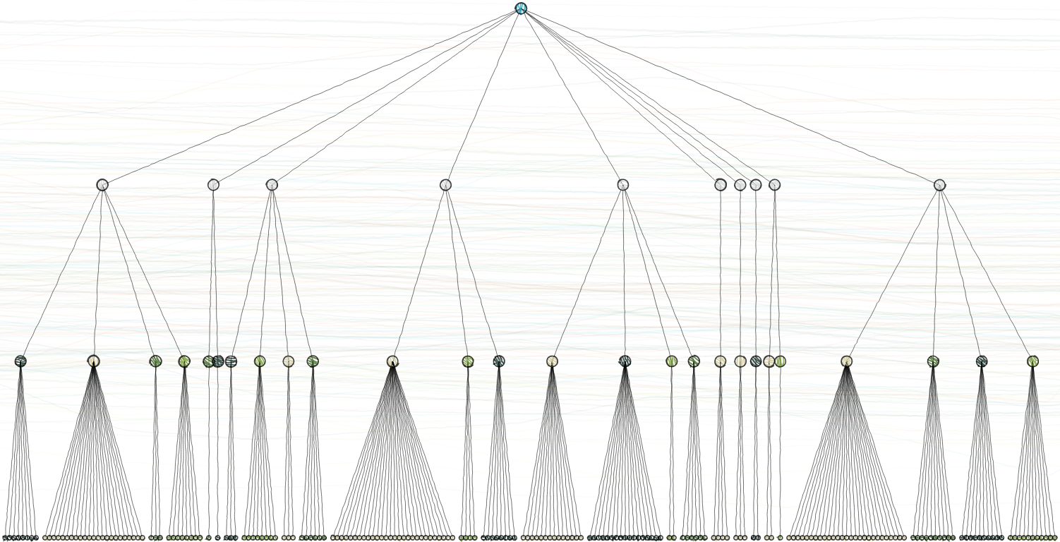 Dendrogram with straight lines