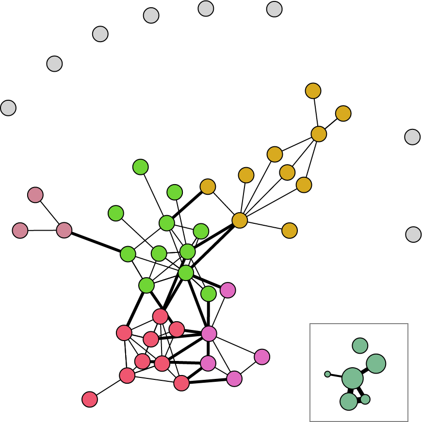 i want hue network