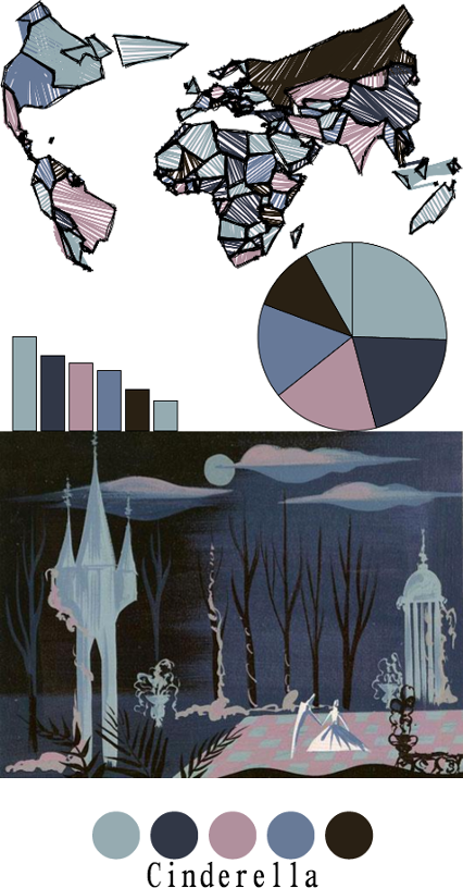 Cinderella for data visualization