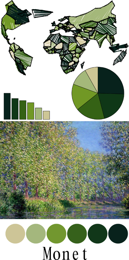 Monet for data visualization