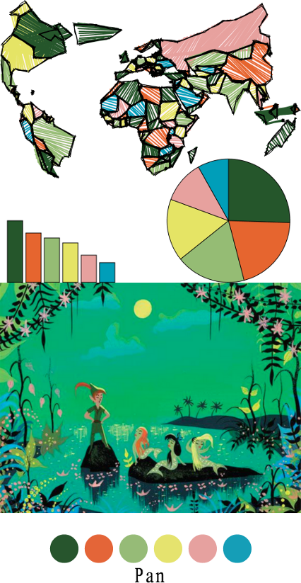 Peter Pan for data visualization