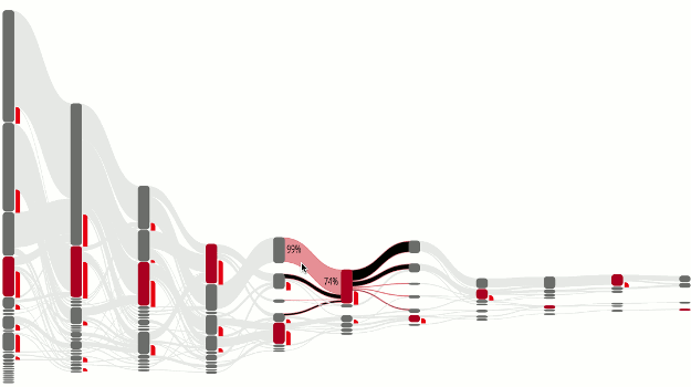 Sankey Interaction