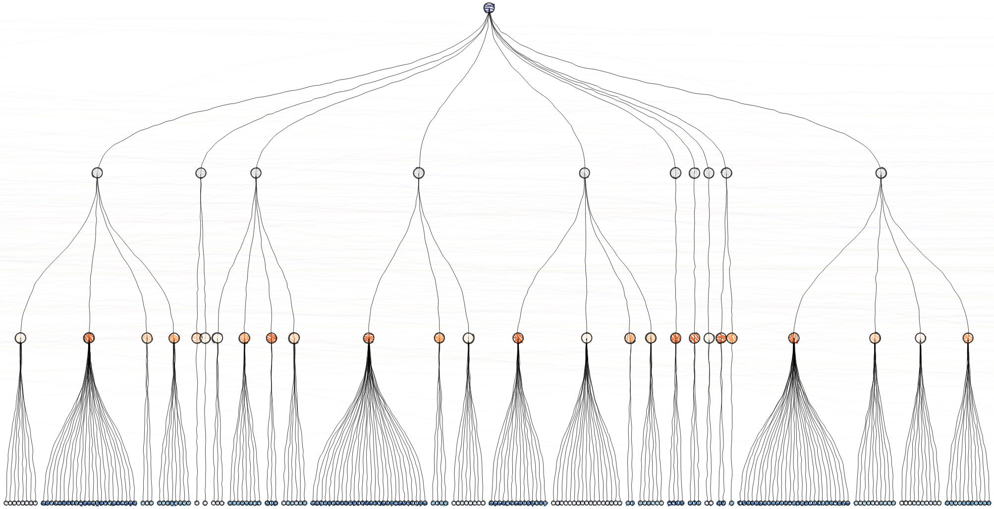 Sketchy Network