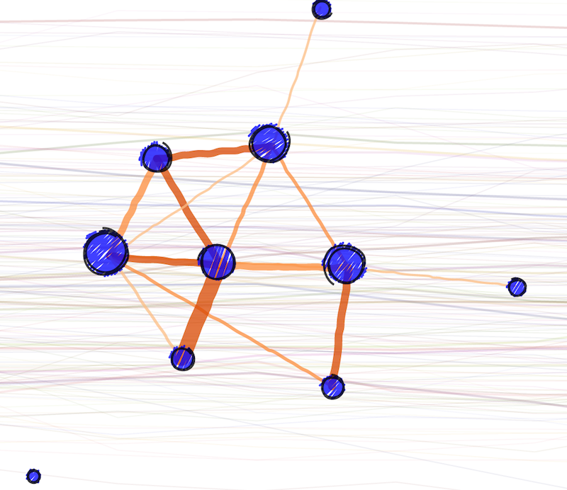 Sketchy Network
