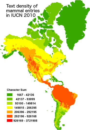 Species Biodiversity Database Analysis