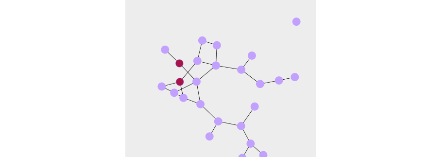 Figure from the original article