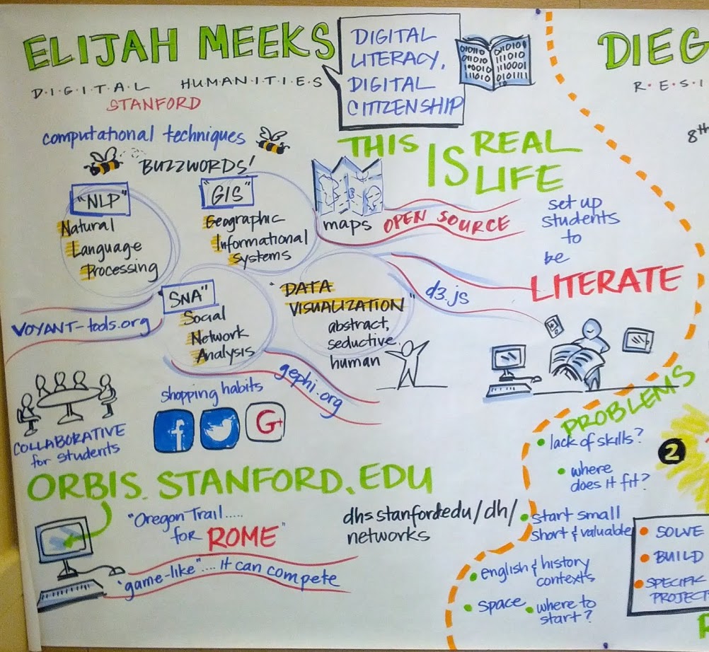 Visual Notes of my talk about digital humanities in high school education