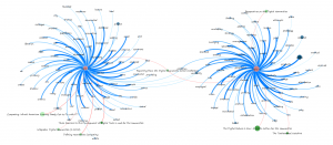 Topologies of Topics 18 and 19