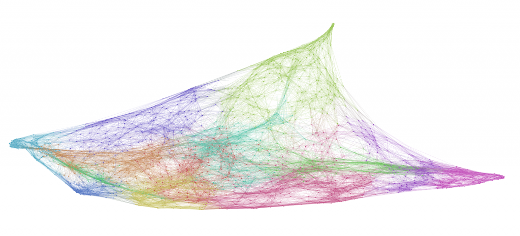 Network of Neighborhoods Based Off Similarity