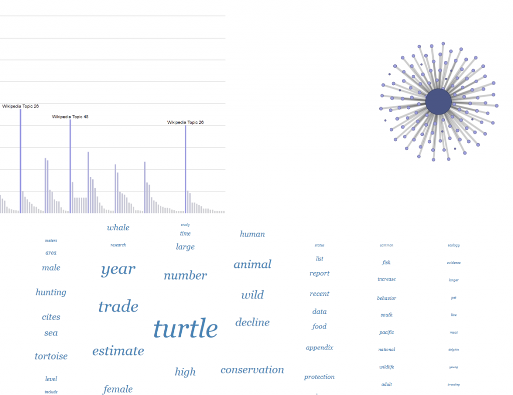 Representing and exploring topic model output using Protovis