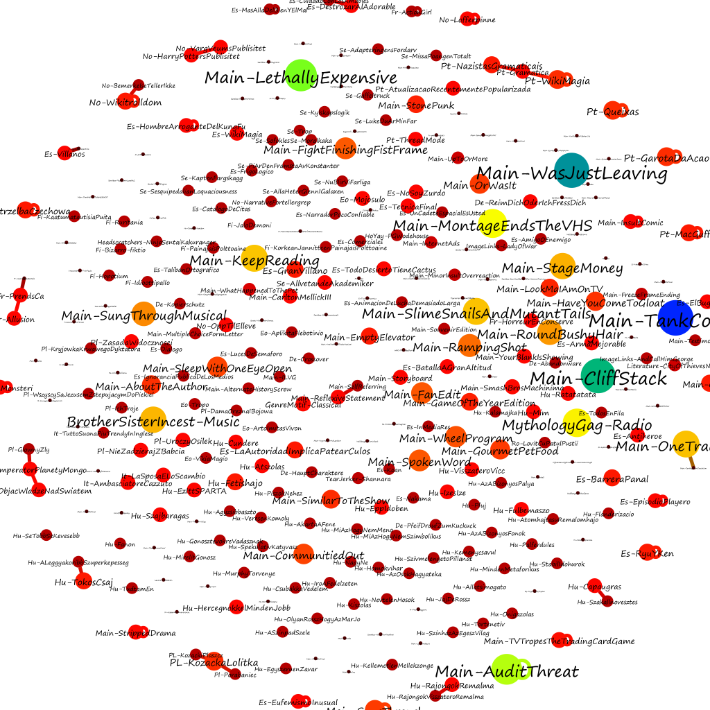 The unconnected tropes