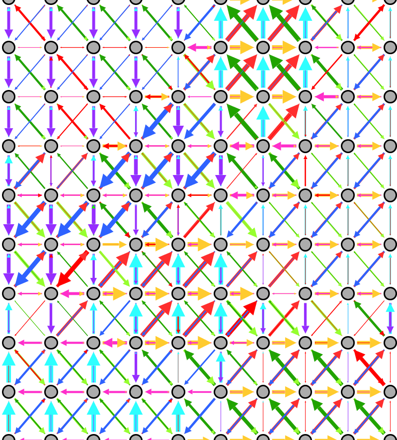 Directed cost network grid