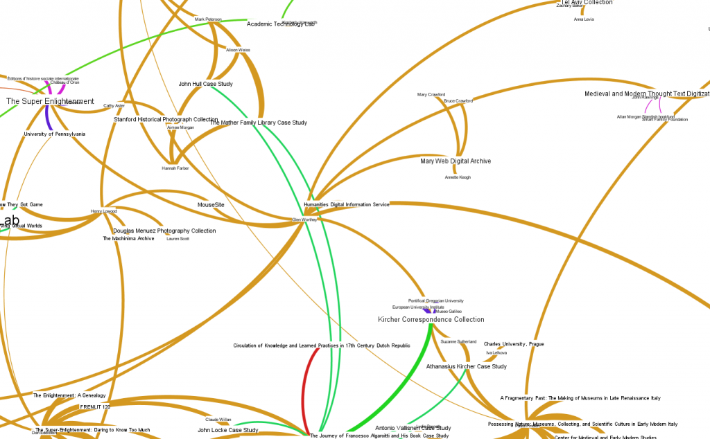 Glen Worthey's neighborhood on the DH@Stanford network graph