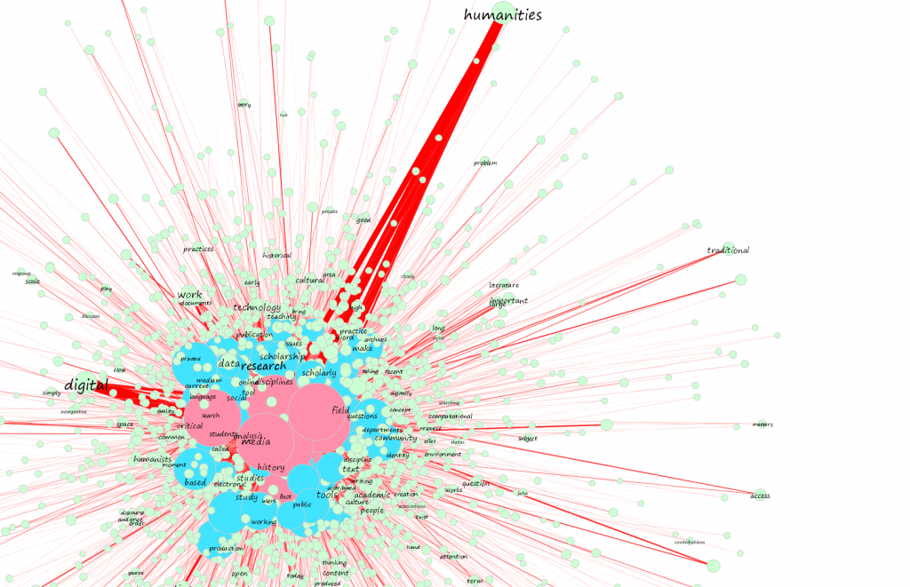Comprehending the Digital Humanities
