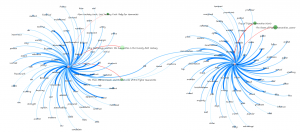 Topologies of Topics 3 & 6