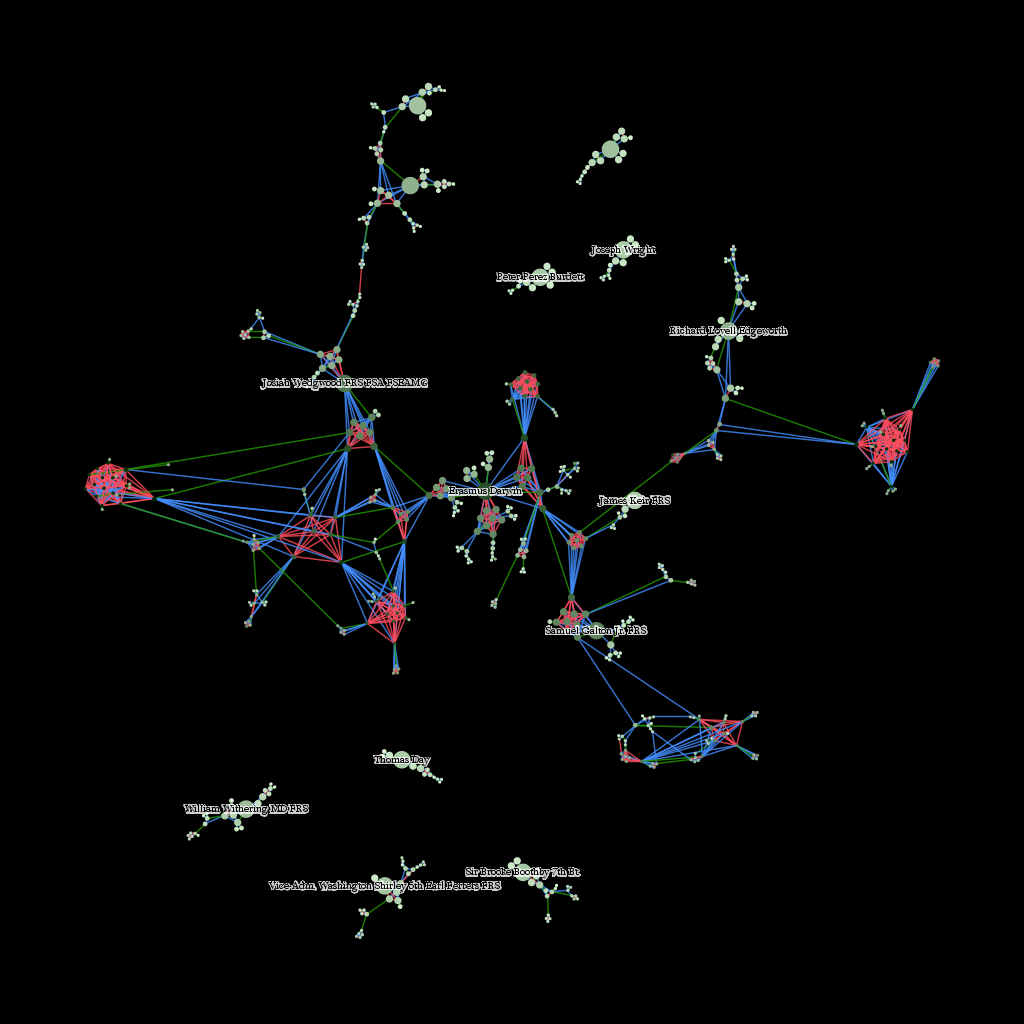 The genealogical network of the Lunar Society