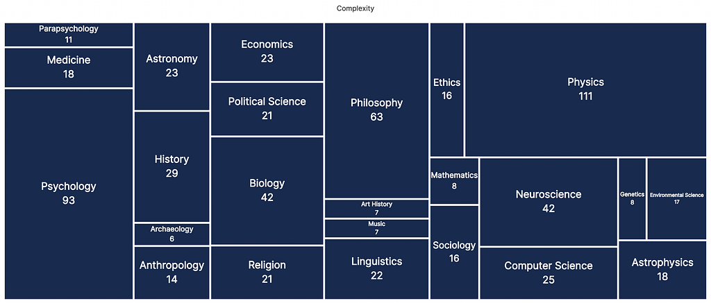 Figure from the original article
