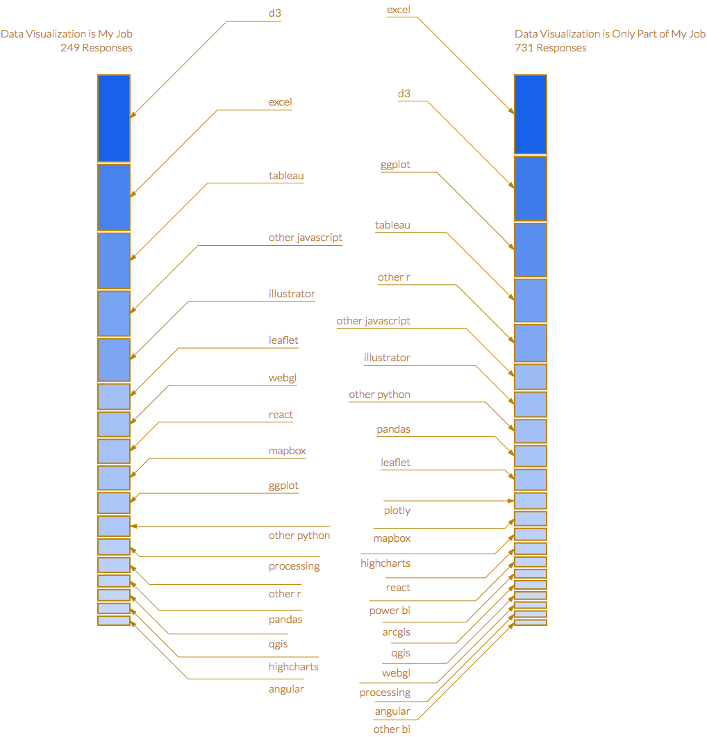 Figure from the original article