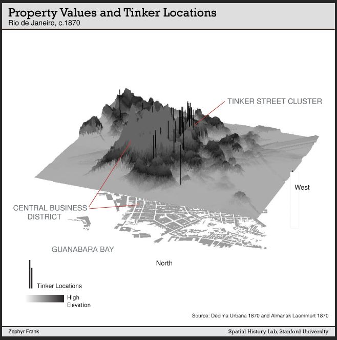 Property Values and Tinker Locations in Rio in 1870