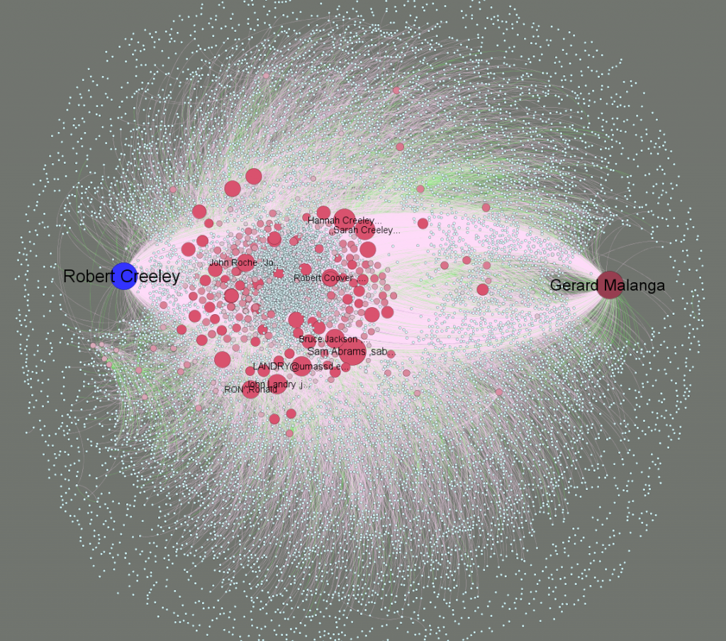 Creeley Simple Network