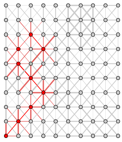 Directed path through a network