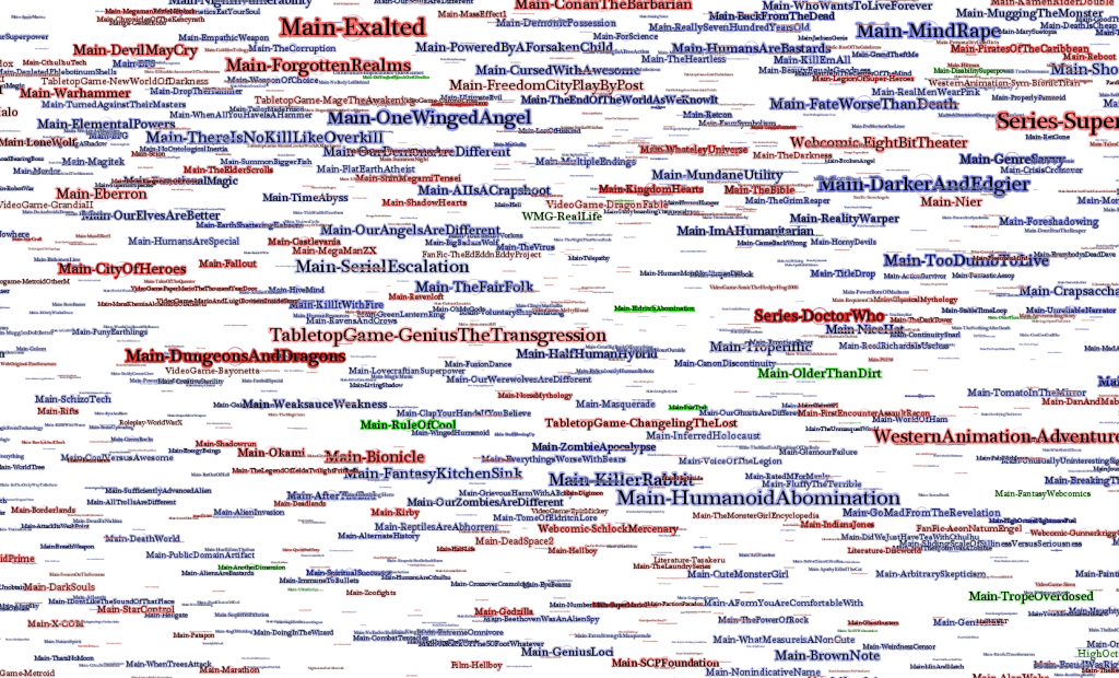 Eldritch Abomination ego network from TV Tropes