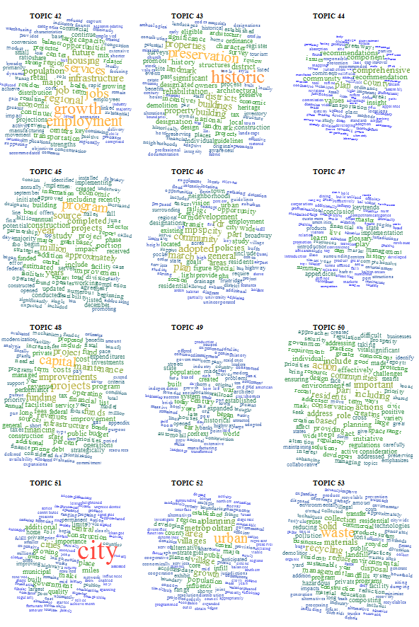 Topic Clouds made using D3.js with Jason Davies' cloud layout