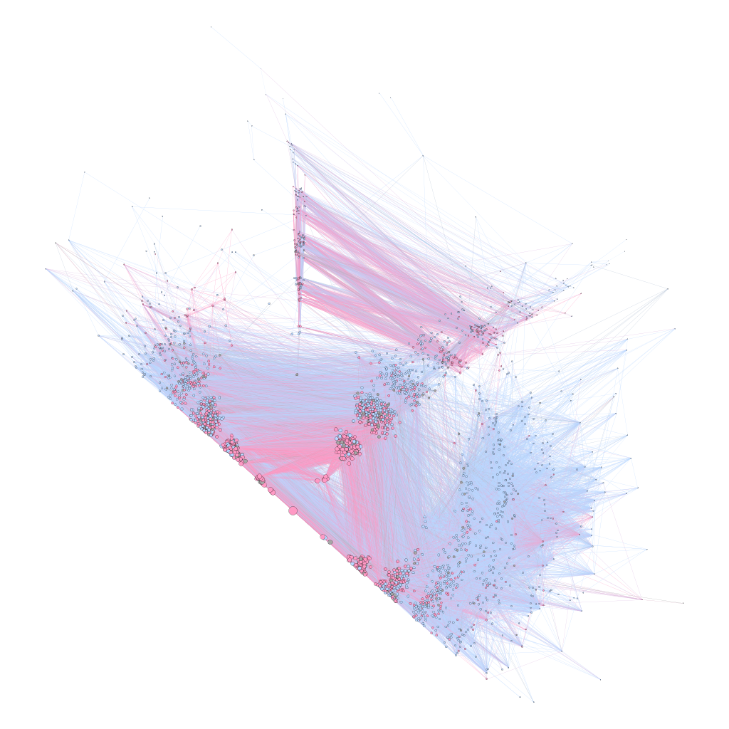 Network distance from Sense and Sensibility