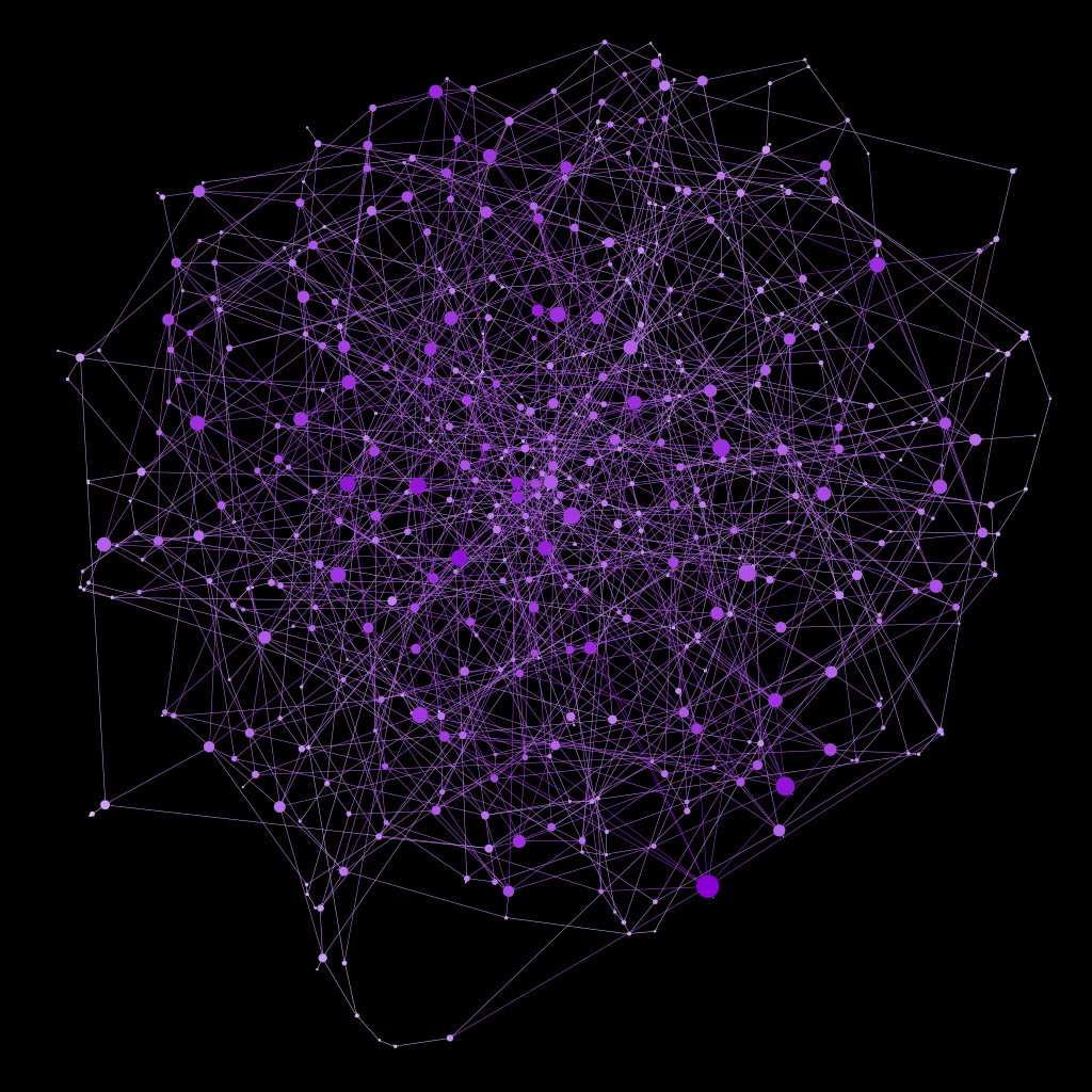 Randomly generated graph Randomly generated graph