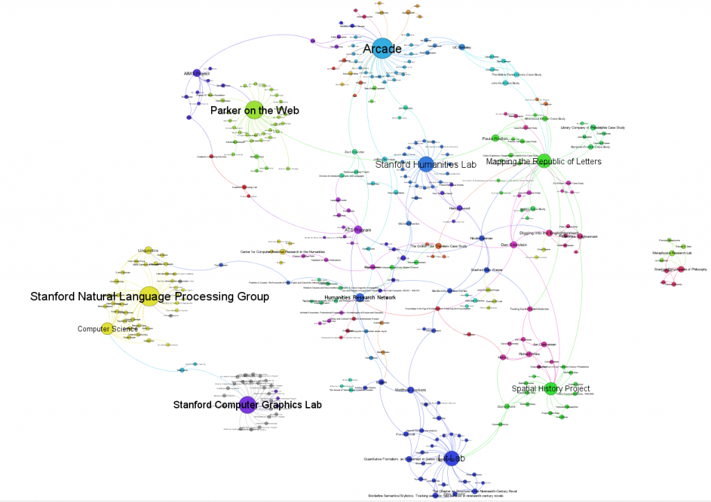 Stanford DH Graph, Oct 22, 2010