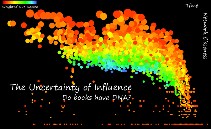 Visualizing Uncertainty in Literary Influence Networks