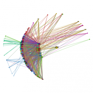 Network distance from JFK