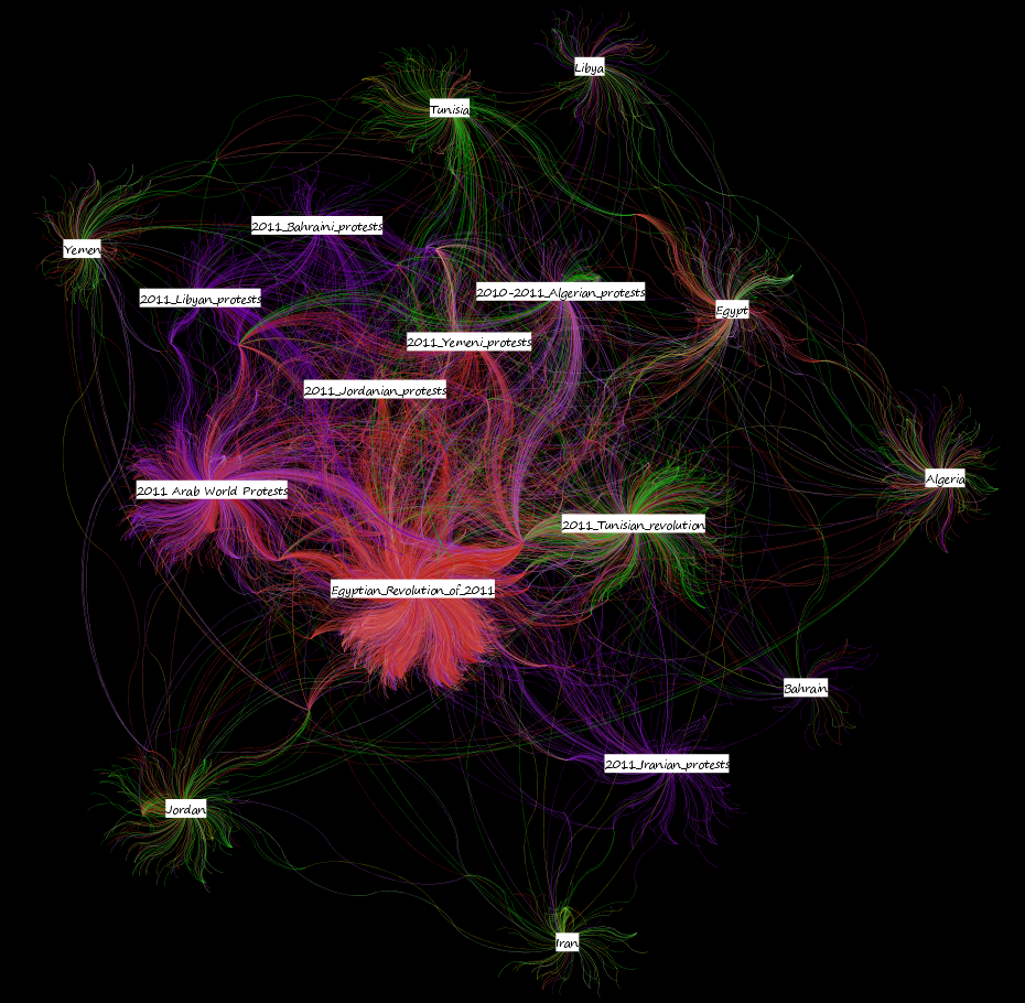 2011 Arab Protests Wikipedia Visualization 2011 Arab Protests Wikipedia Visualization