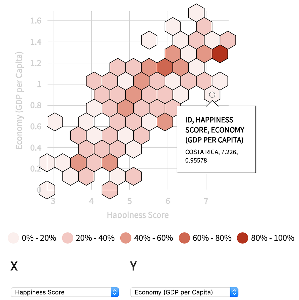 Figure from the original article