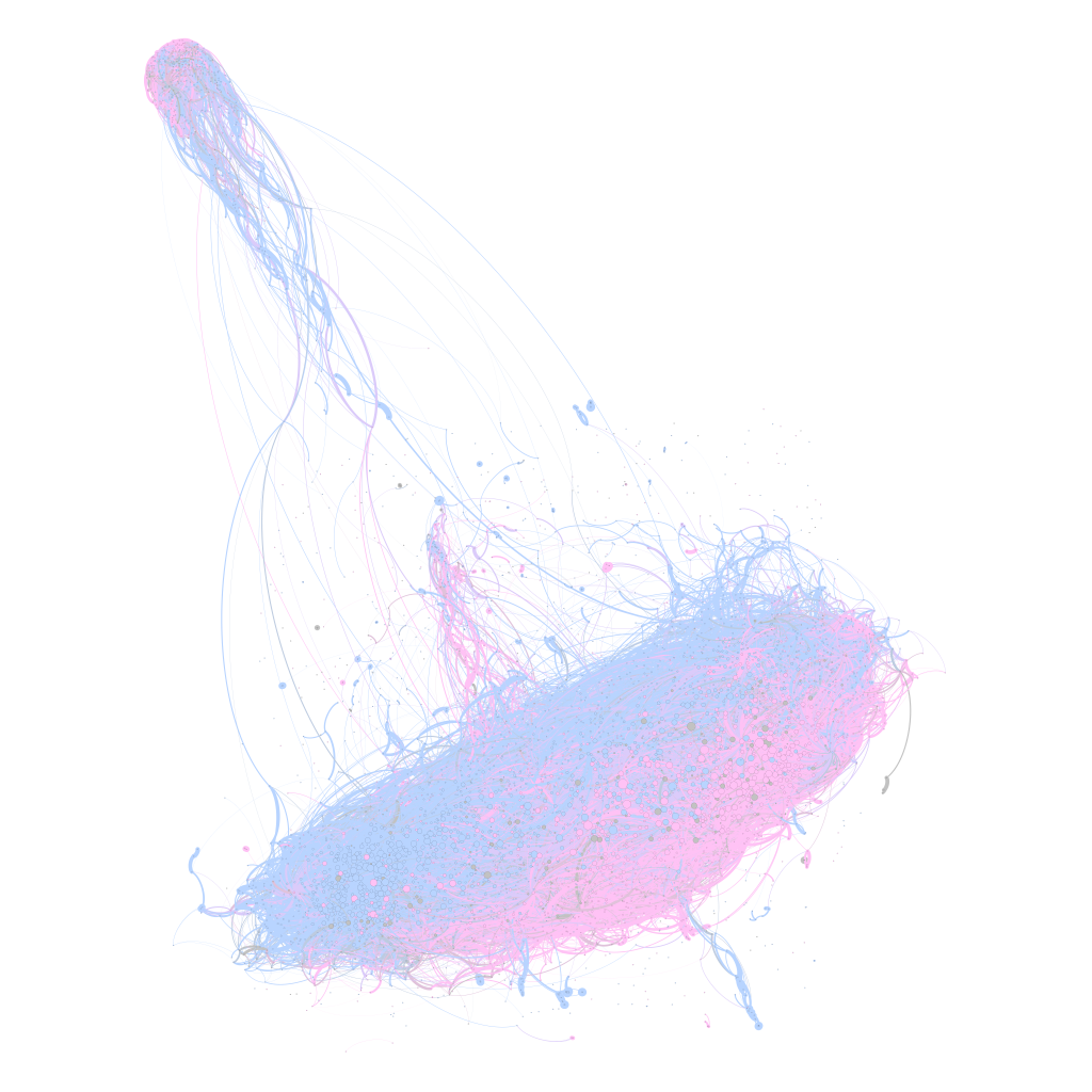 literary network by gender