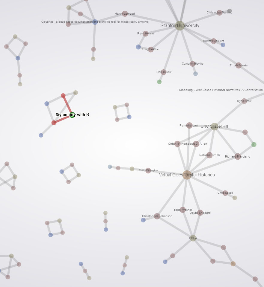 DH11 Conference in gexf-js