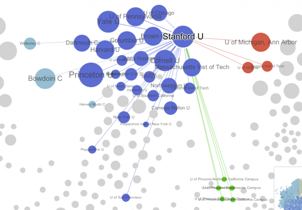 Stanford links in the Chronicle visualization