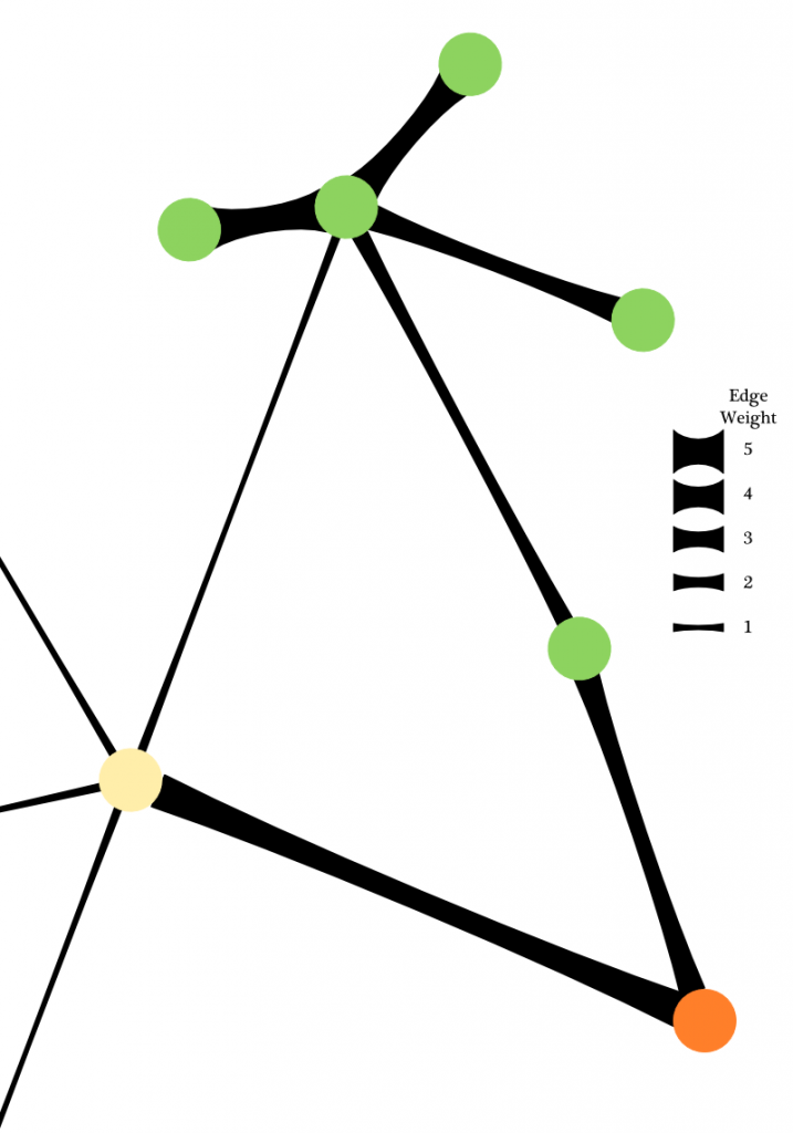 Taffy edges showing variable weight