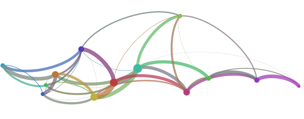 Community Meta-Nodes From a Similarity Matrix Based on US Neighborhoods