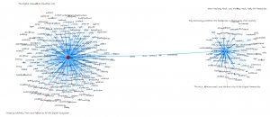 Topologies of Topics 3 & 13