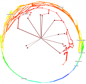 TubeMap Layout in Gephi log-mode centered on Rome TubeMap Layout in Gephi log-mode centered on Rome