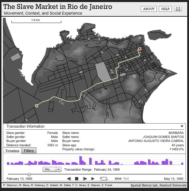 Spatiality of the Slave Market in Rio