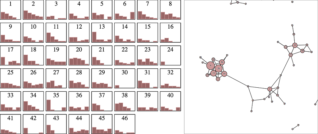 Figure from the original article