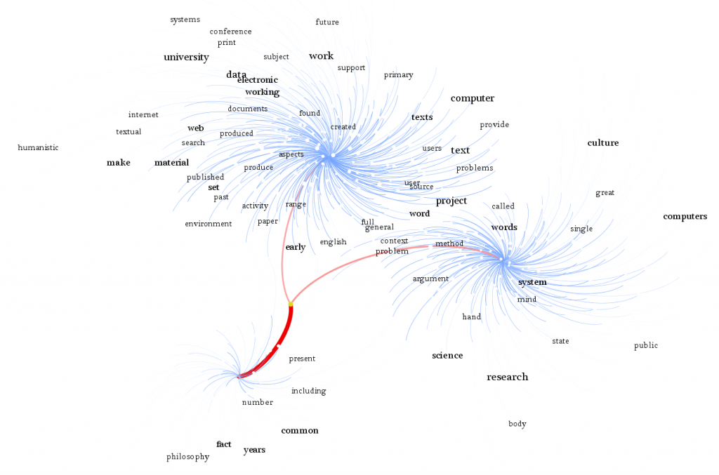 Roberto Busa's Perspectives on the Digital Humanities