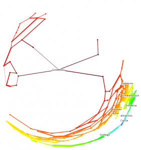 TubeMap Layout in Gephi log-mode centered on London TubeMap Layout in Gephi log-mode centered on London