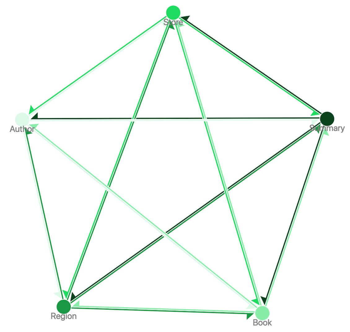 Figure from the original article